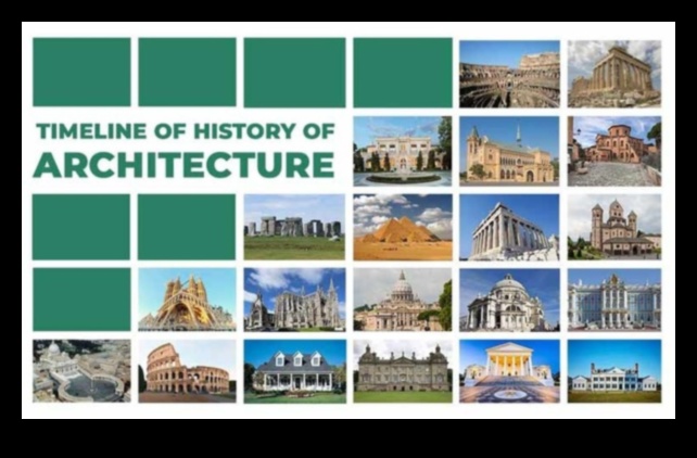 Gothic to Grace: Renesanses mākslas stilu estētiskā evolūcija