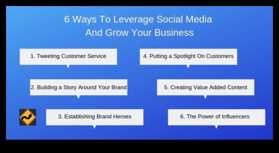 Sociālo mediju platformu izmantošana biznesa panākumiem