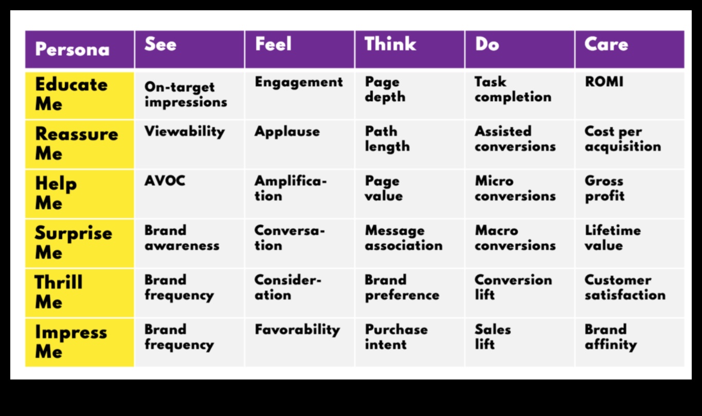 10 būtiski sociālo mediju analīzes rādītāji, kas jums jāizseko