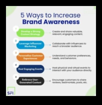 Kā palielināt zīmola atpazīstamību, izmantojot sociālo mediju mārketingu