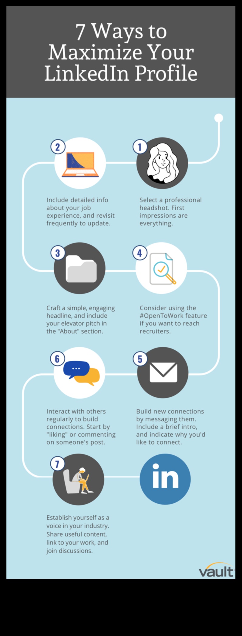 Paaugstiniet savu LinkedIn iesaistīšanos, izmantojot šīs 7 stratēģijas 3 Papildus apstiprinājumiem: stratēģijas efektīvai LinkedIn iesaistei