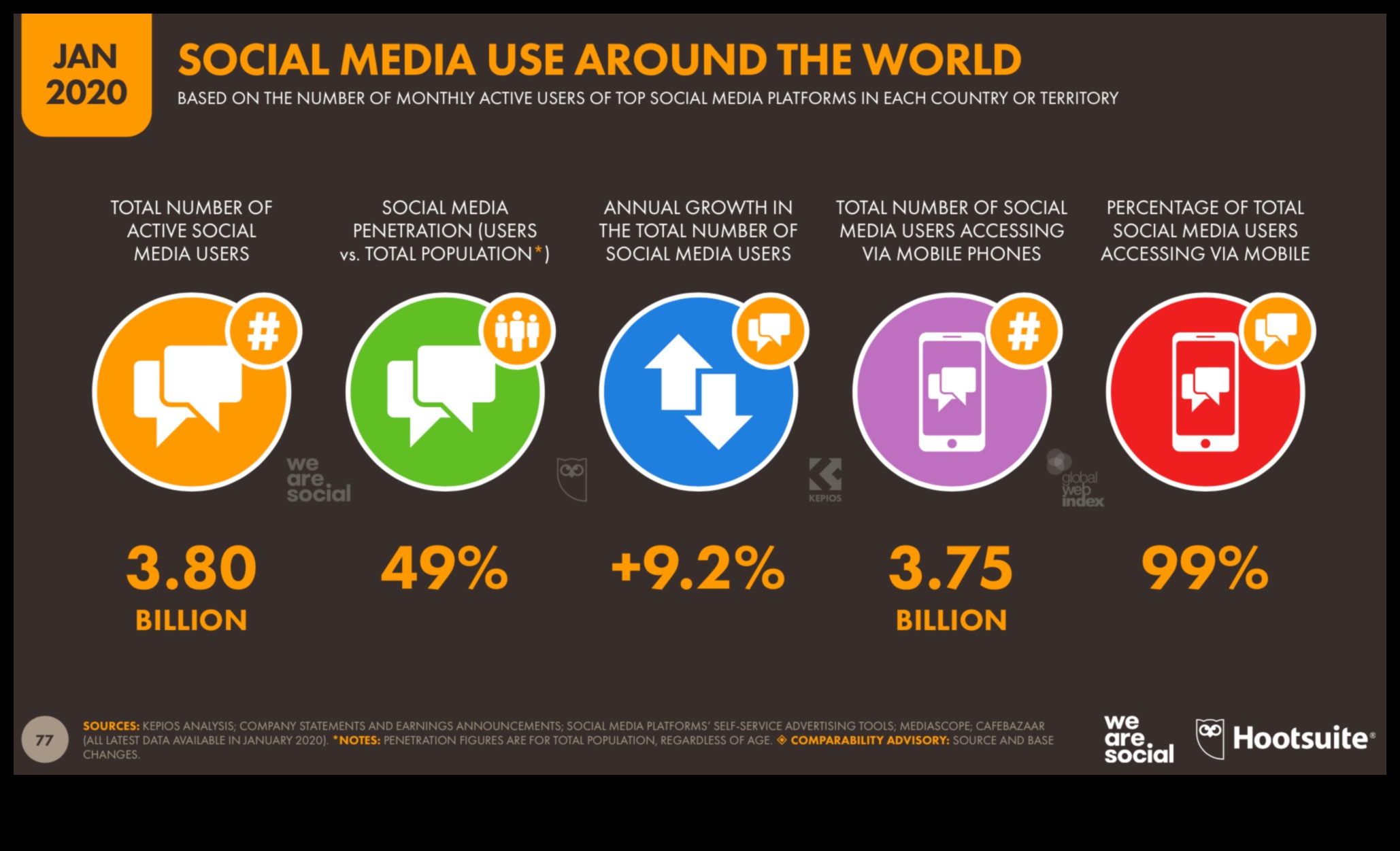 Vai sociālo mediju mārketings ir rentabls reklāmas veids?
