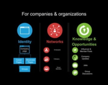 Atbrīvotie profili 7 veidi, kā izmantot LinkedIn savai karjerai 2 Atbrīvotie profili: stratēģiskas pieejas izstrāde LinkedIn