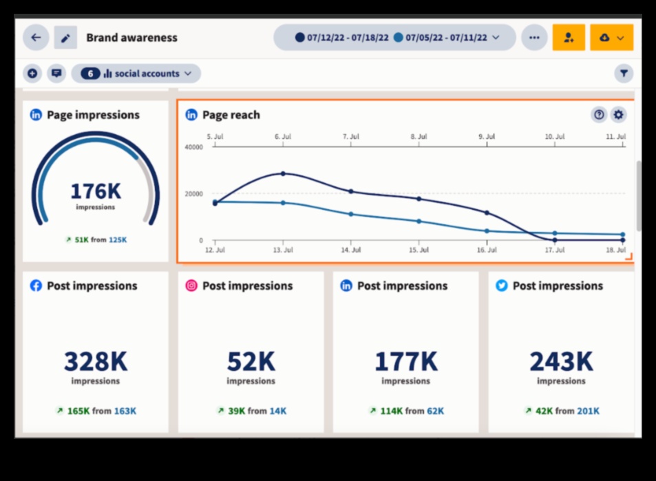 7 metrika, kas jāizseko efektīvai sociālo mediju analīzei 3 7 metrika, kas jāseko līdzi efektīvai sociālo mediju analīzei