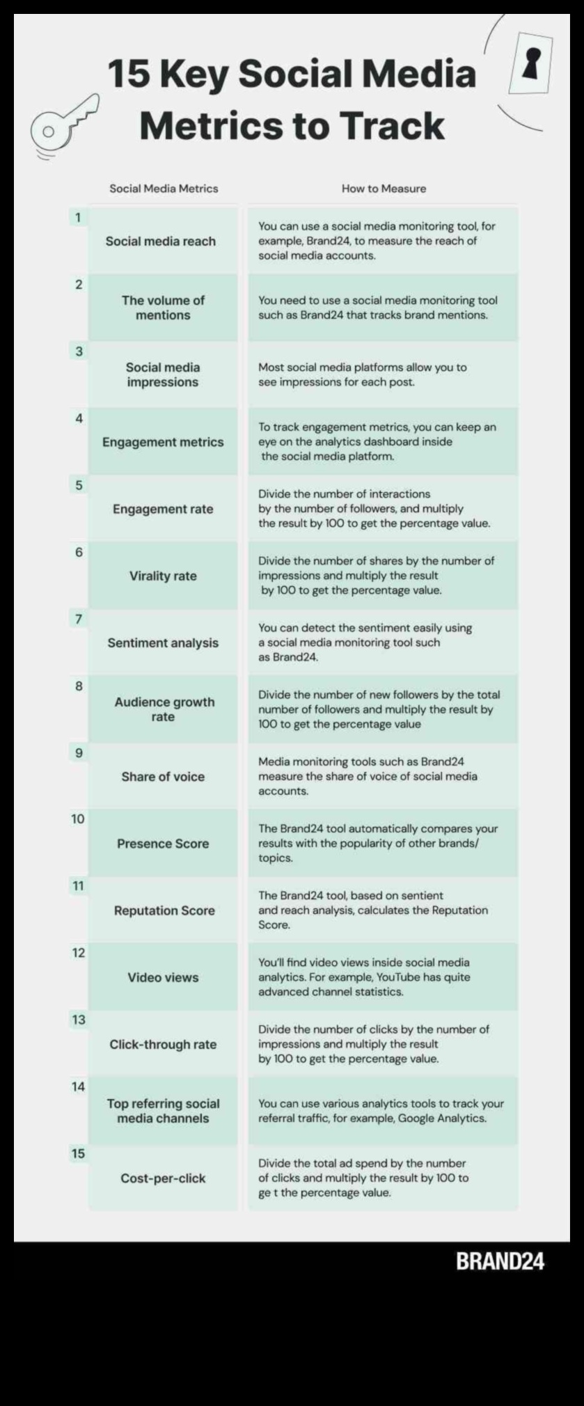 7 metrika, kas jāizseko efektīvai sociālo mediju analīzei 4 7 metrika, kas jāseko līdzi efektīvai sociālo mediju analīzei