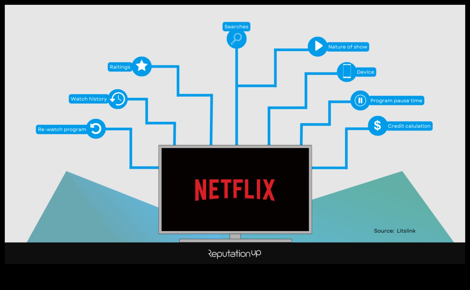 Lieliska digitālā ietekme ar mūžīgu taktiku, kas pārsniedz tendences 4 Beyond Trends: mūžīgas taktikas digitālās ietekmes meistarībai