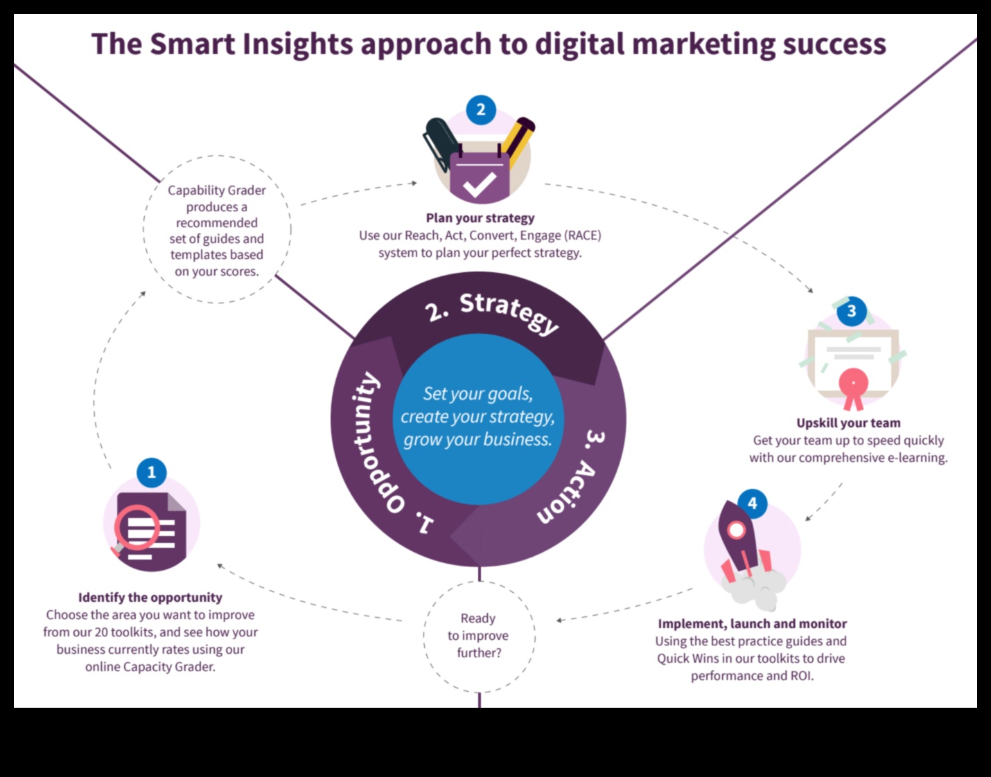 Navigācija sociālajā sfērā: ceļvedis veiksmīgam digitālajam mārketingam