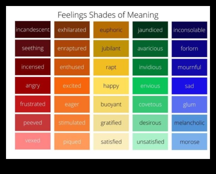 Emociju prizma: jūtu nodošana, izmantojot krāsainu mākslu