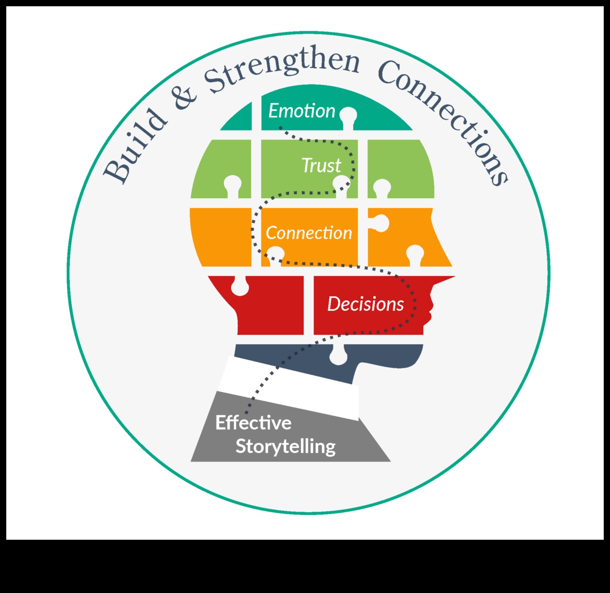 Savienojošās hronikas: Sociālās mijiedarbības veiksmes stāstu veidošana