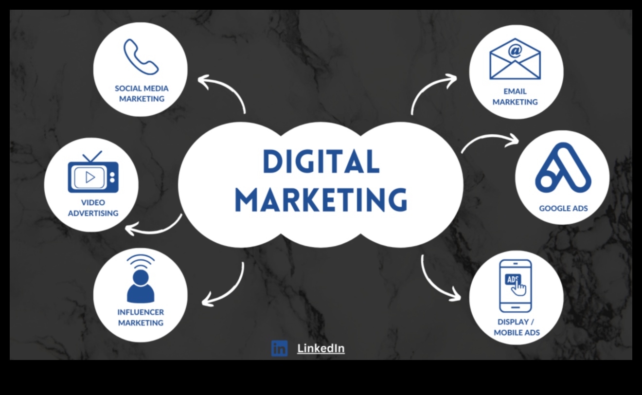 Reklāmu dinamika: navigācija sociālo mediju reklāmas ainavā