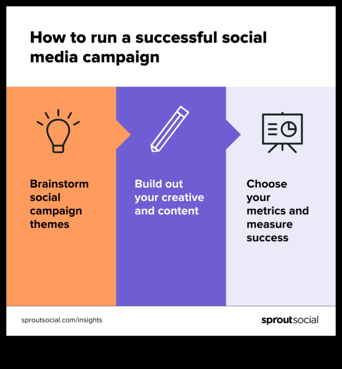 Kā izveidot saistošu saturu savai sociālo mediju mārketinga kampaņai