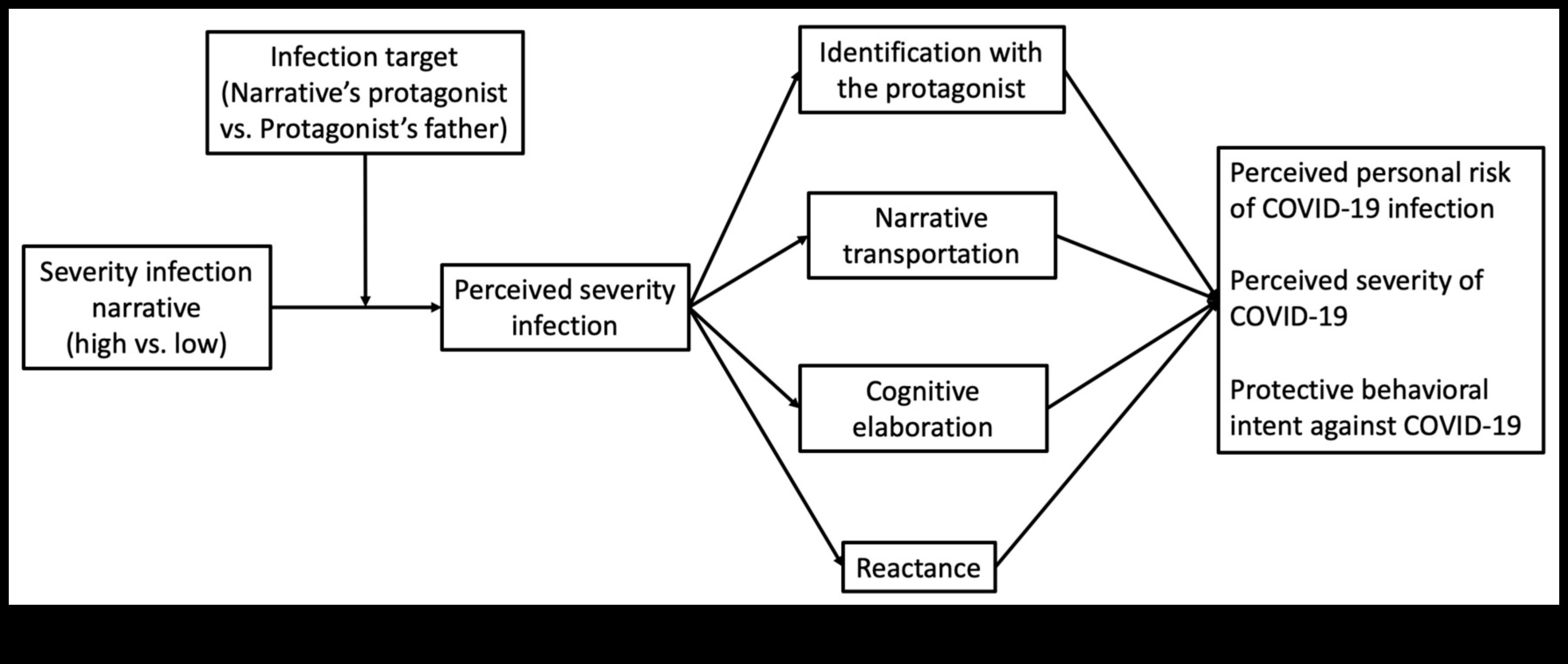 Infekciozi stāsti: stāstu stāsti, kas kļūst par vīrusiem