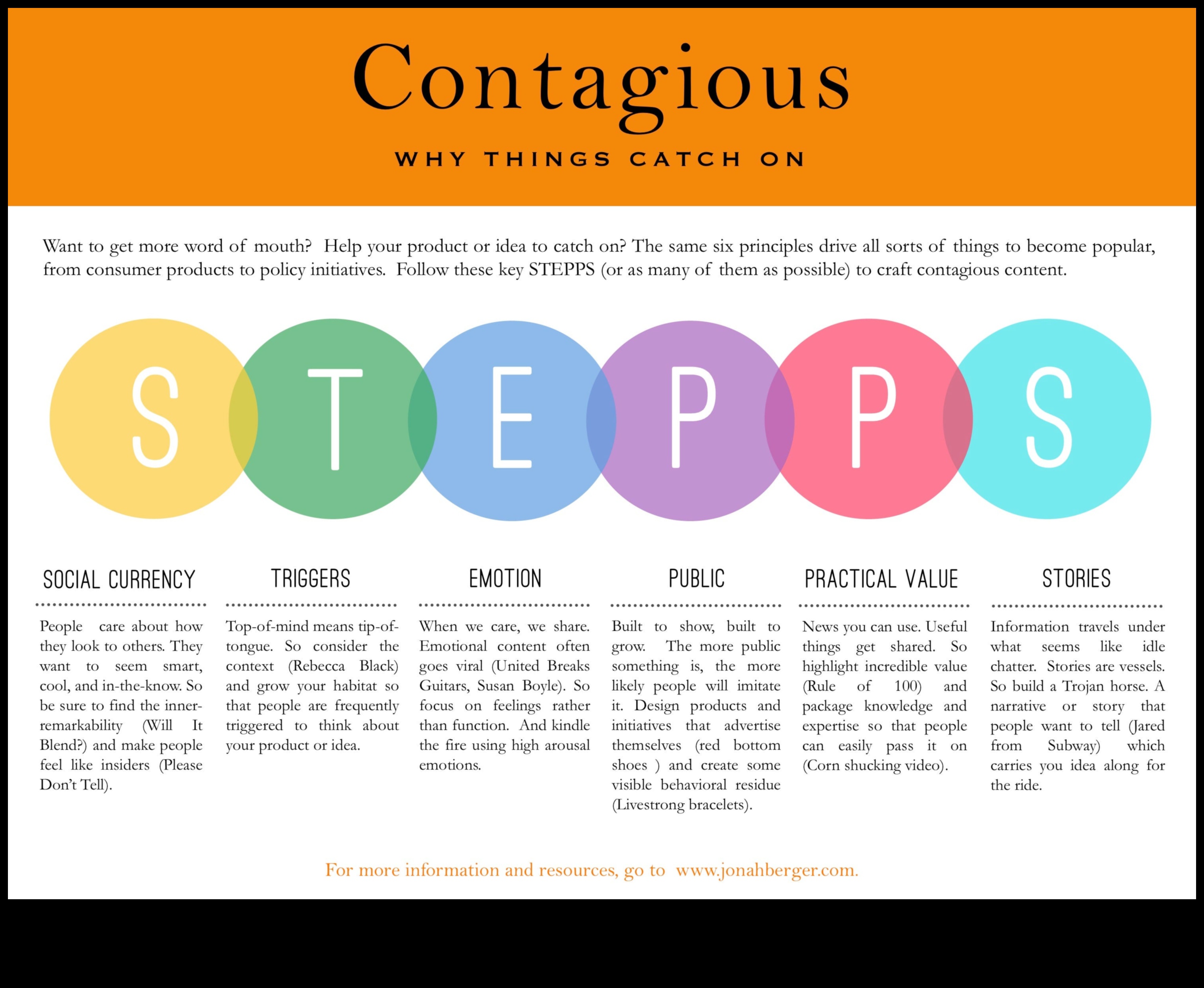 Infekciozi stāsti: stāstu stāsti, kas kļūst par vīrusiem