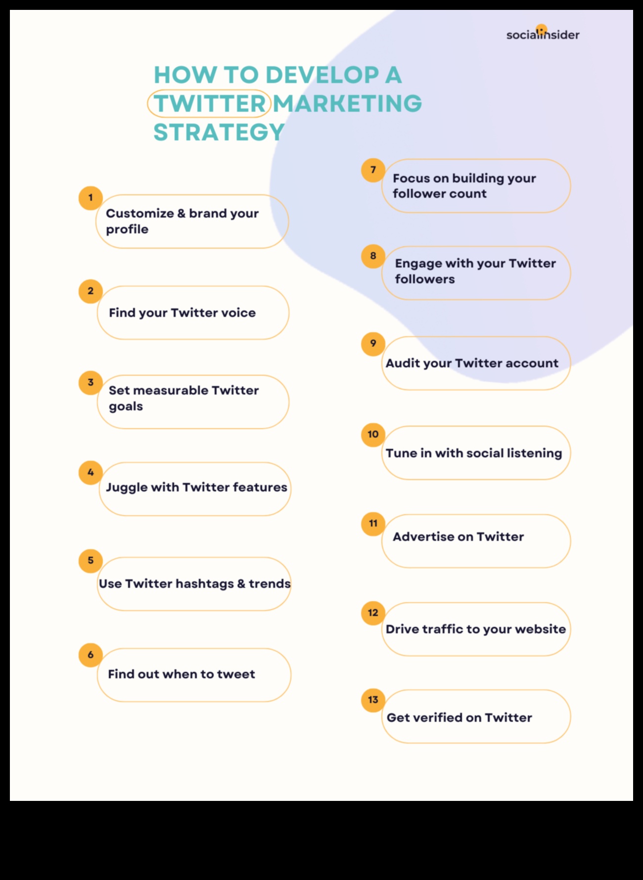 Papildus tvītiem: Stratēģiskas pieejas izveide Twitter mārketingam