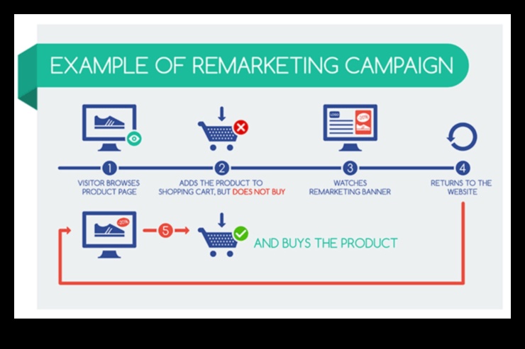 Papildus ziņām: stratēģiskas pieejas izstrāde Facebook mārketingam