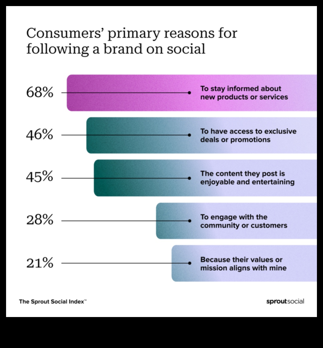 Papildus ziņām: stratēģiskas pieejas izstrāde Facebook mārketingam