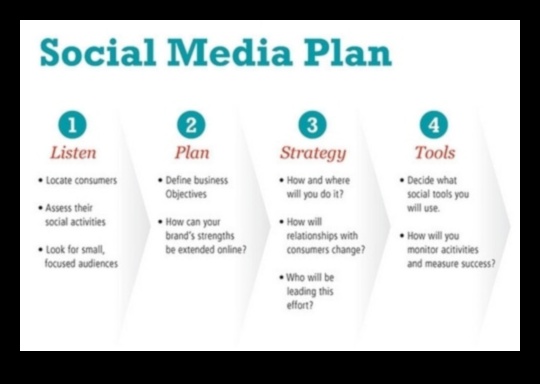 Pārveidojiet savu uzņēmumu, izmantojot efektīvu sociālo mediju pārvaldību