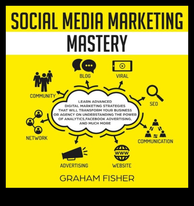 Pārveidojiet savu uzņēmumu, izmantojot efektīvu sociālo mediju pārvaldību