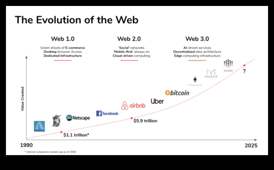Web 2.0 ceļojumi Ieskats interneta evolūcijas transformatīvajos maršrutos 4 Web 2.0 ceļojumi: interneta evolūcijas transformatīvo maršrutu kartēšana