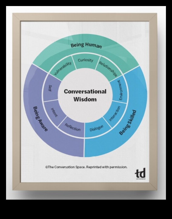 Dinamiskie dialogi: sociālo sakaru bagātības izpēte
