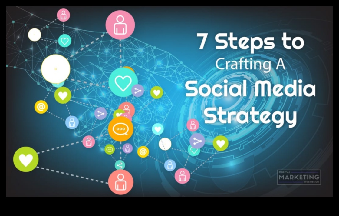 Sociālo saziņas līdzekļu stratēģijas izstrāde panākumiem 7 padomi, kas palīdzēs jums triumfēt 4 Panākumu optimizēšana: stratēģijas izstrāde sociālo mediju triumfam