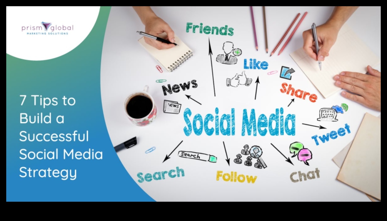 Sociālo mediju stratēģijas izstrāde panākumu gūšanai 7 padomi, kas palīdzēs jums triumfēt 3 Panākumu optimizēšana: stratēģijas izstrāde sociālo mediju triumfam