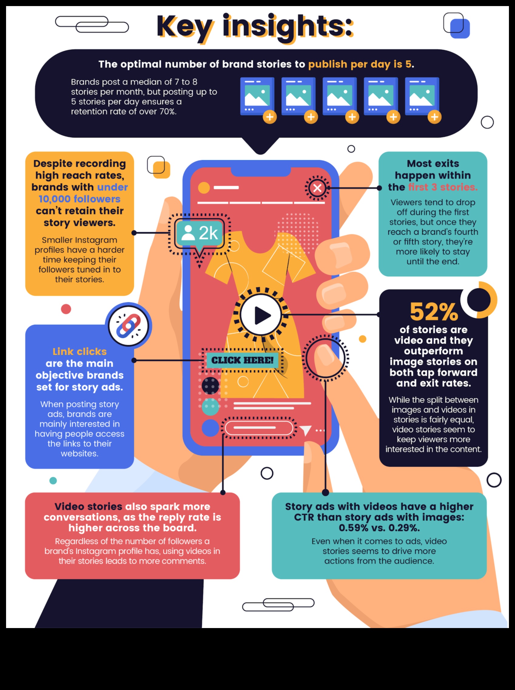 Klikšķu veidošana: stratēģijas efektīvai Instagram iesaistei