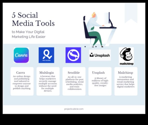 5 populārākie sociālo mediju pārdošanas rīki, kas varētu palīdzēt attīstīt jūsu uzņēmumu