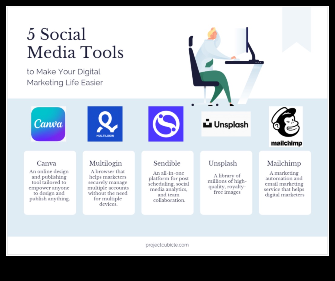 5 populārākie sociālo mediju mārketinga rīki, kas jums jāzina