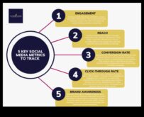 5 sociālo mediju rādītāji, kas ir vissvarīgākie jūsu organizācijai