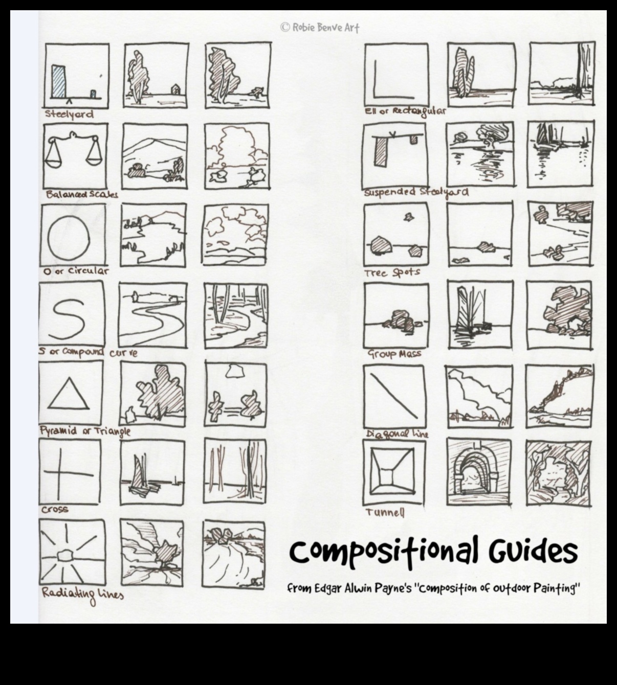 Abstrakts sastāvs: intriģējošu vizuālo izkārtojumu veidošana