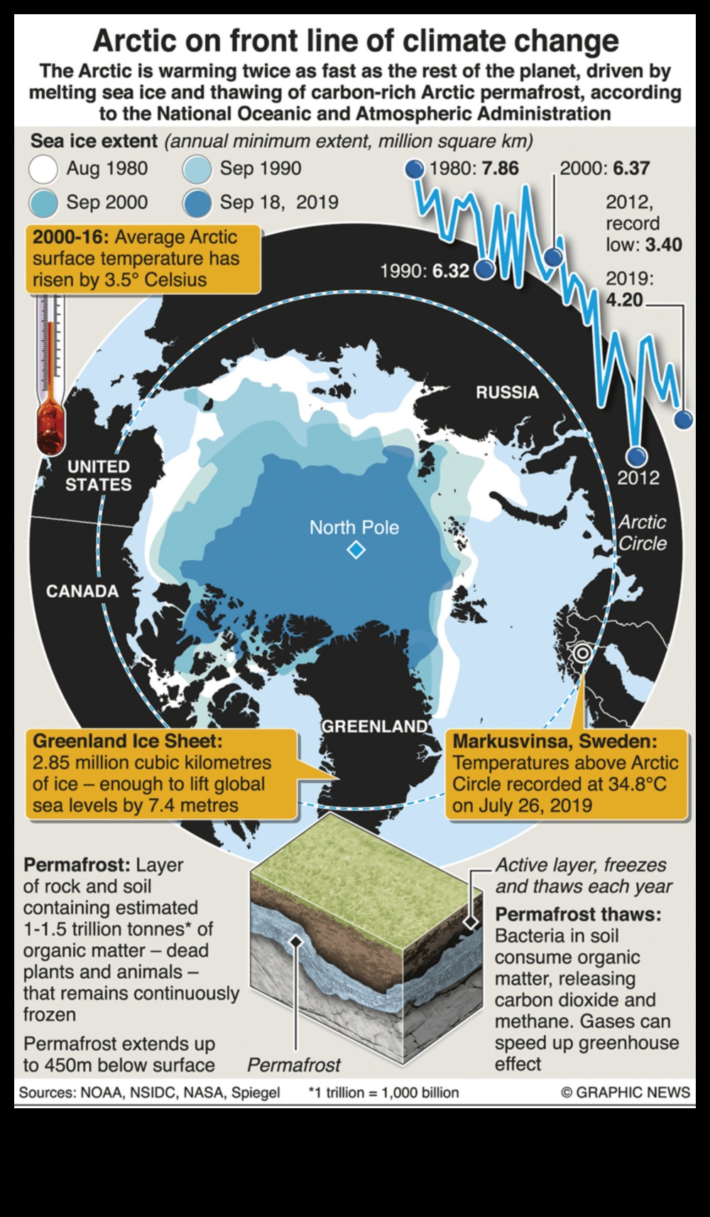 Arctic A klimata pārmaiņu frontes līnija 1 Ar kādām vides problēmām saskaras Arktikas ainavas?