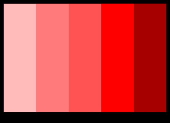 Daudzās paletes nokrāsas