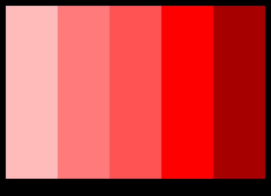 Daudzās paletes nokrāsas 1 Rudens simfonija III: paplašināta rudens krāsu bagātīgā palete