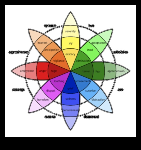 Emociju prizma: jūtu nodošana, izmantojot krāsainu mākslu
