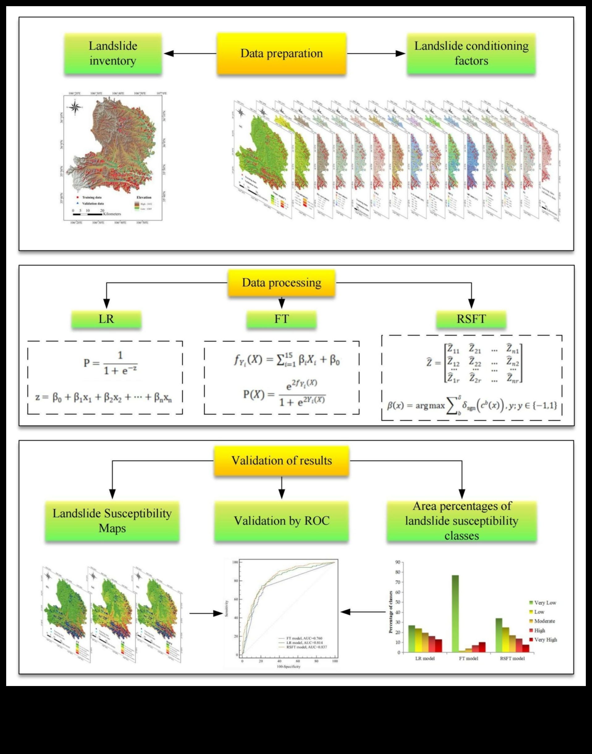 Jutība pret zemes nogruvumiem draudošs drauds 1 Kāpēc noteiktas ainavas ir vairāk pakļautas zemes nogruvumiem?