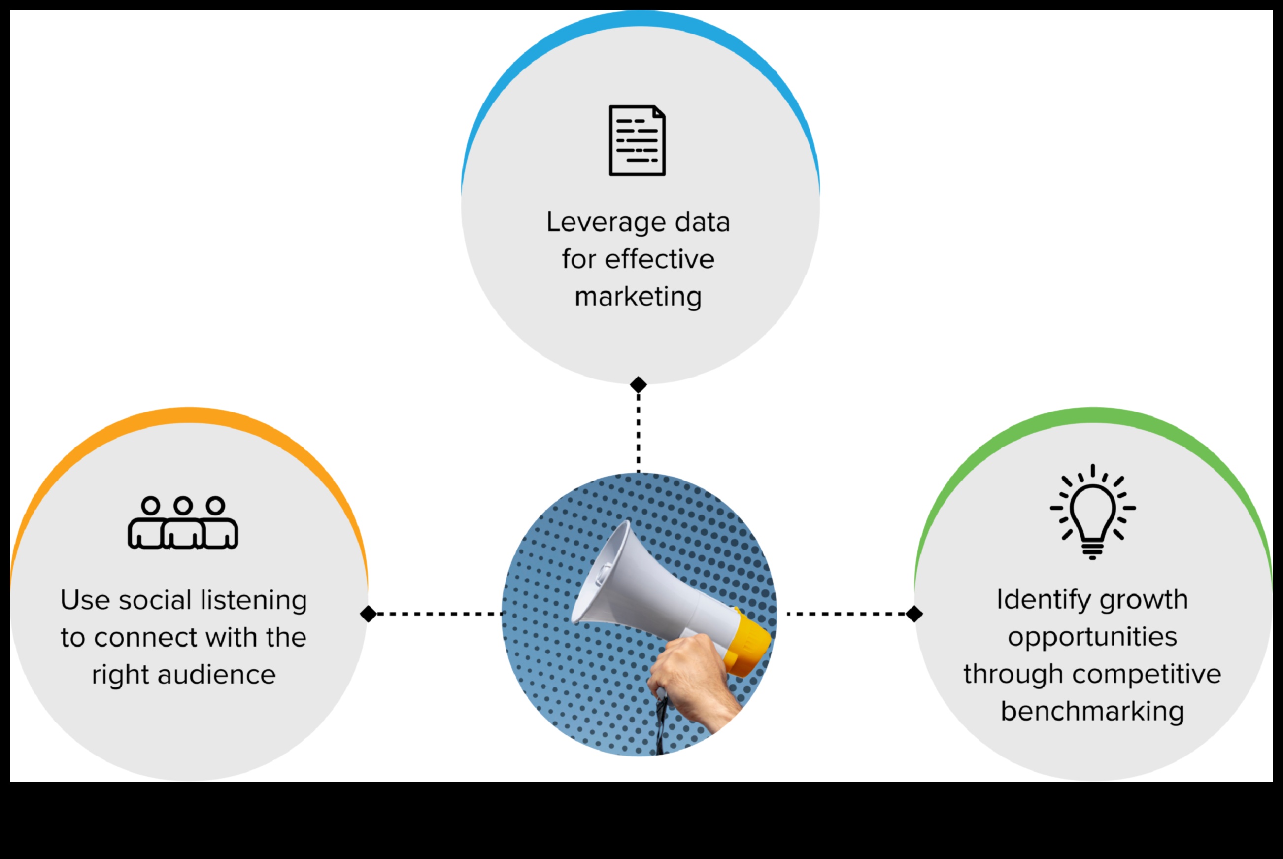Kā izmantot sociālos medijus, lai palielinātu uzņēmējdarbības ieņēmumus 1 Sociālo mediju izmantošana, lai palielinātu uzņēmuma ieņēmumus