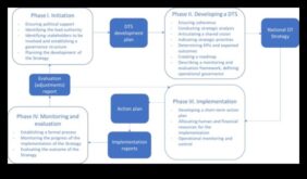 Kopā ar sadarbībai Padomi, kā noteikt stratēģisku pieeju digitālajai ietekmei