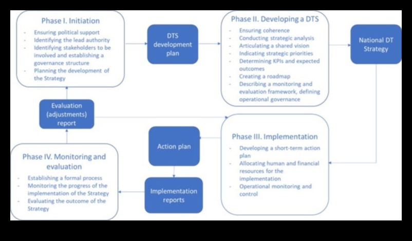 Kopā ar sadarbībai Padomi, kā noteikt stratēģisku pieeju digitālajai ietekmei