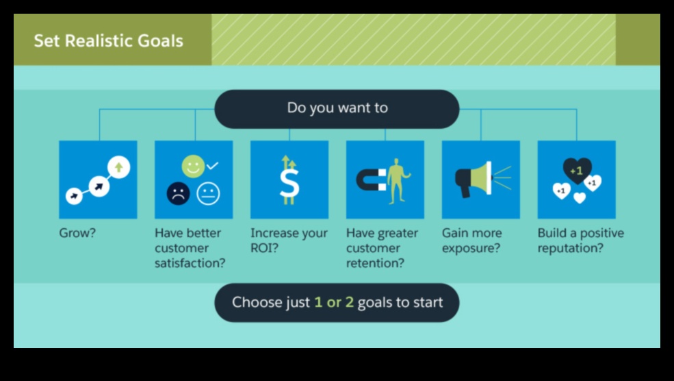 Pārveidojiet savu uzņēmumu, izmantojot efektīvu sociālo mediju pārvaldību