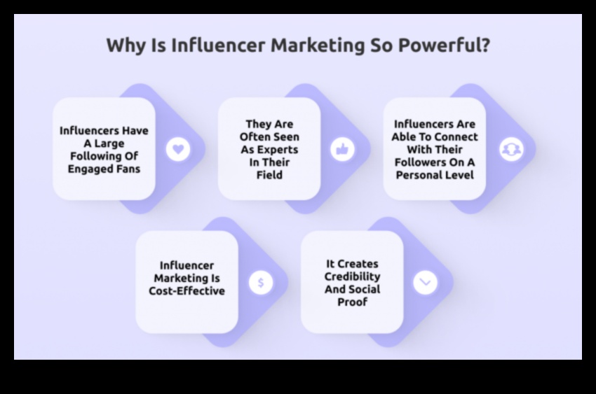 Savienojumu izveide: stratēģijas efektīvam ietekmētāju mārketingam