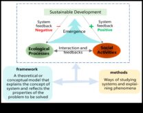 Savstarpēji saistīti ieskati Sociālās mijiedarbības apkārtne