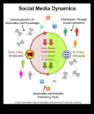Stratēģiskas straumes, kas orientējas sociālo mediju dinamikas plūsmā