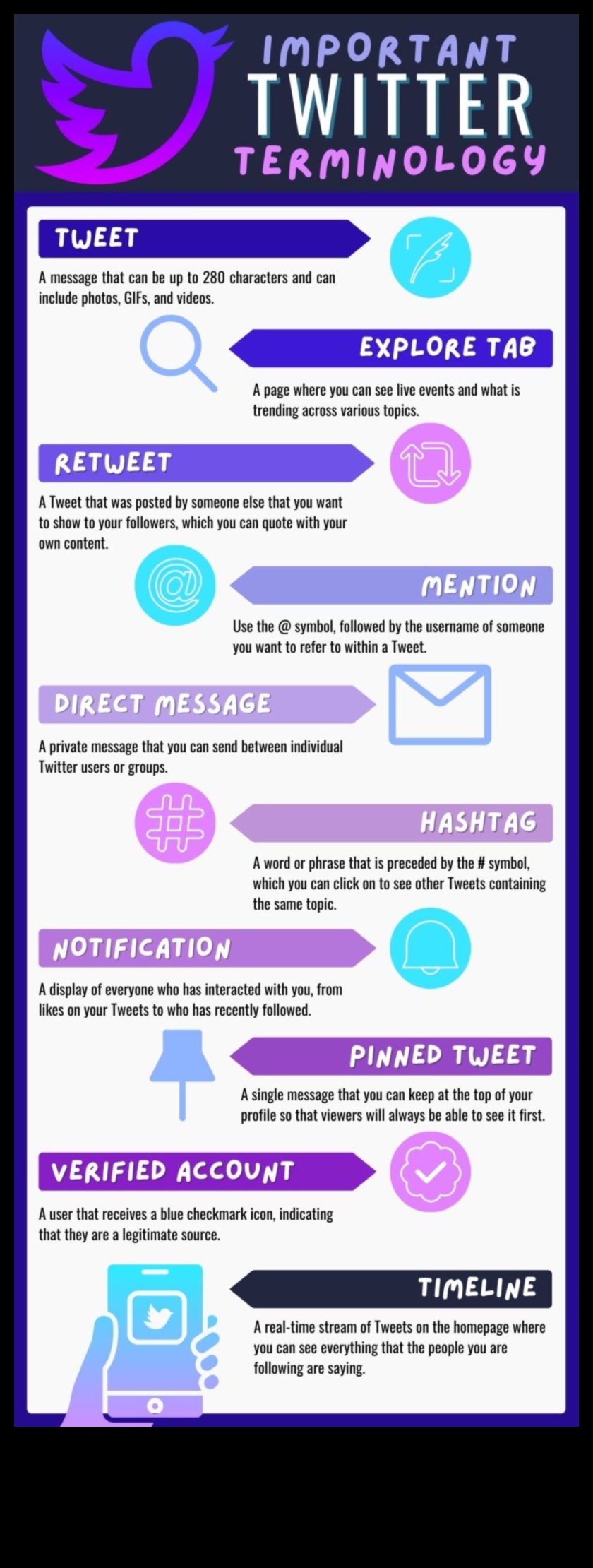 Taktiska čivināšana: orientēšanās uz Twitter etiķeti, lai gūtu panākumus