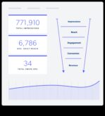 Vizuālie reklāmguvumi Vienkāršas metodes, kā palielināt savienojums vietnē Instagram