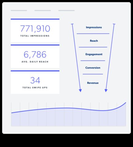 Vizuālie reklāmguvumi Vienkāršas metodes, kā palielināt savienojums vietnē Instagram