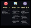 Web 2.0 braucieni Ieskatieties interneta evolūcijas transformatīvajos maršrutos