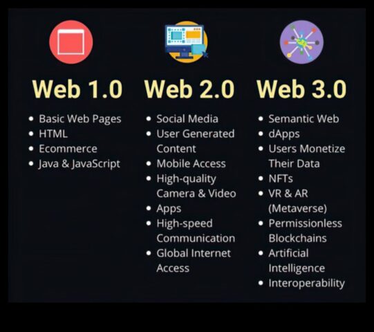 Web 2.0 braucieni Ieskatieties interneta evolūcijas transformatīvajos maršrutos