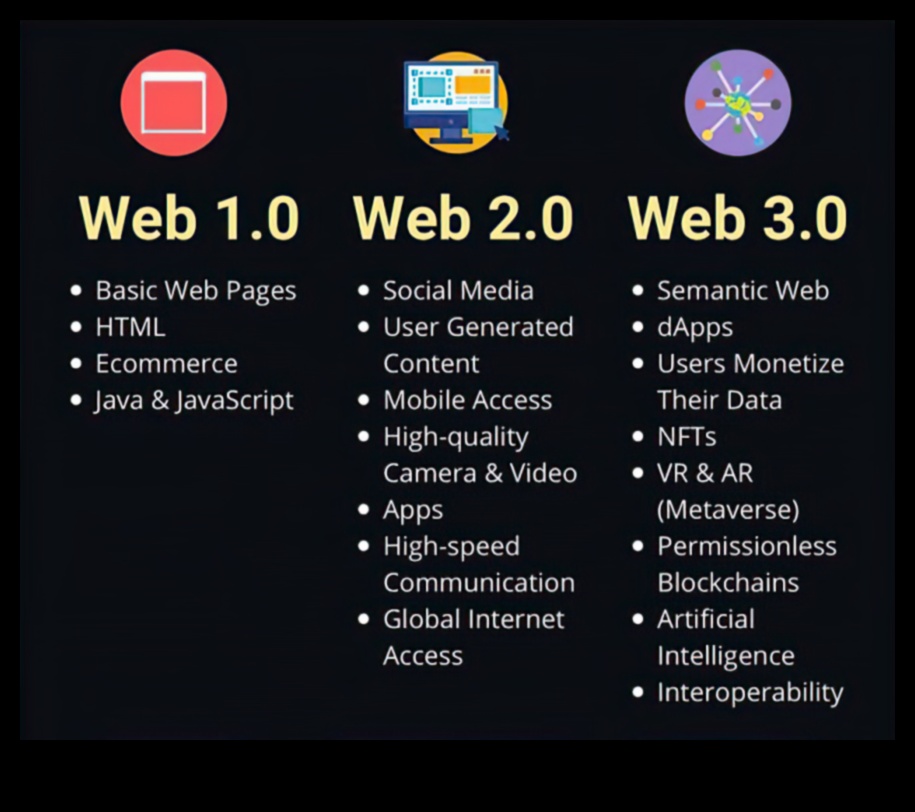 Web 2.0 ceļojumi Ieskats interneta evolūcijas transformatīvajos maršrutos 1 Web 2.0 ceļojumi: interneta evolūcijas transformatīvo maršrutu kartēšana