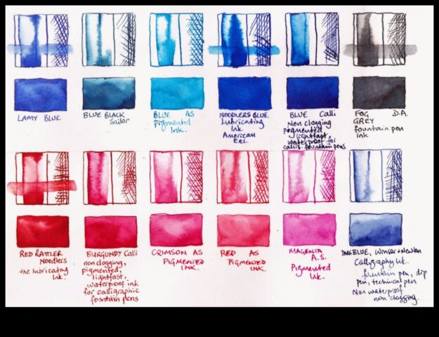 Zīmēšanas tintes daudzās nokrāsas